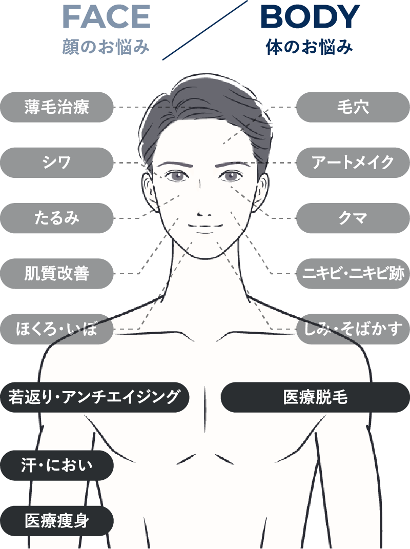 BODY 体のお悩み