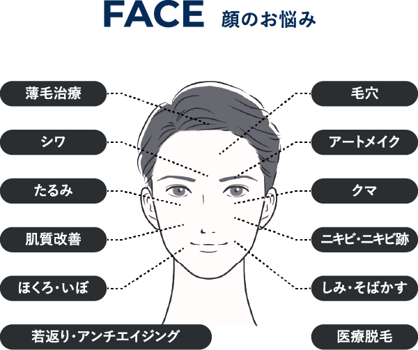 FACE 顔のお悩み